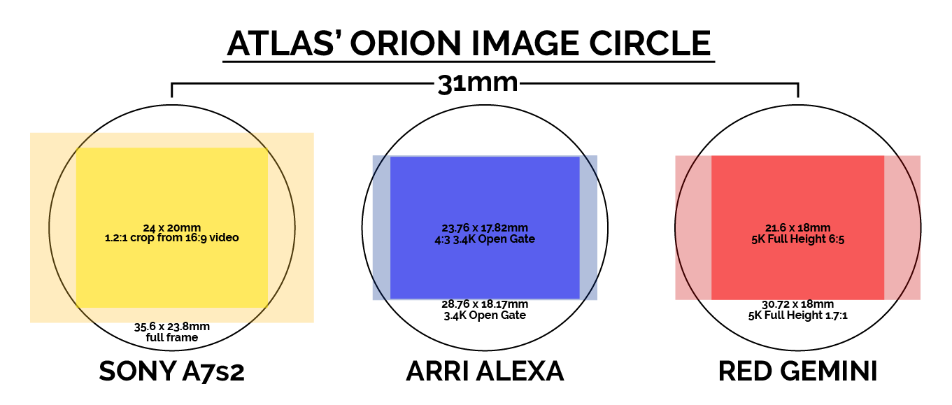 atlas 40mm anamorphic lens image circle